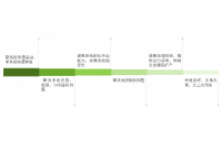 總氮處理不達標？成本高？怎么辦